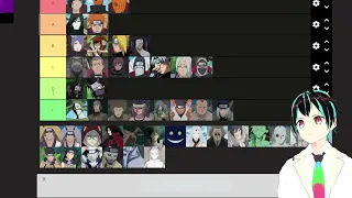 Ranking Naruto Villains Tier List (MY OPINION)