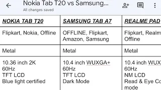 Nokia Tab T20 vs Samsung Tab A7 vs Realme Pad Mega Comparison | Best Tablet under 15000 ?!