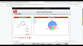 SWISS Target Prediction & Molecular Docking (online) @MajidAli2020