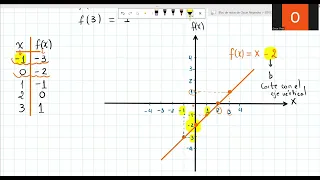 Gráfica de función lineal _10mo _Unidad 1 _Semana 3 _parte 2