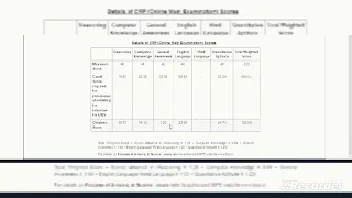 RRB Po Score card Out 📚  Only 4 Marks Above 🥲 Cuttoff 🥲 #Rrbporesult #rrb