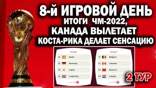 Чемпионат мира 2022. 8-й ДЕНЬ,РЕЗУЛЬТАТ,ТАБЛИЦА ,РАСПИСАНИЕ. КАНАДА ПОКИДАЕТ ТУРНИР .БЕЛЬГИЯ ГОРИТ!