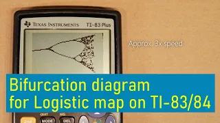 Bifurcation diagram for the Logistic map on TI-83/TI-84 calculator