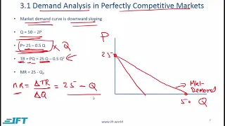 Level I CFA: Economics: The Firm and Market Structures-Lecture 1