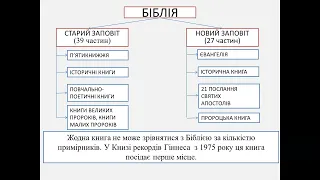 Перекладна література. Біблія .Легенди  про Вавилонську вежу, про Мойсея . Десять заповідей