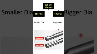 Day 2 | Video 2 | Difference Between SDS Plus and SDS Max Drills | SDS Plus Drill Vs SDS Max  Drills