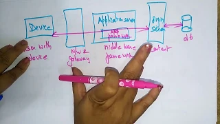 logical segments | Mobile Computing | Lec - 3 | Bhanupriya