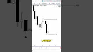 How to find a bias using external & internal range liquidity in trading #tradingstrategy