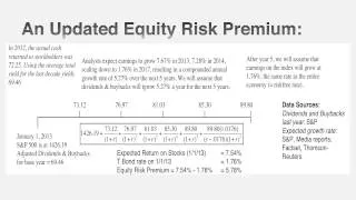 Session 4: Equity Risk Premiums