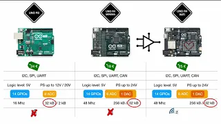 NEW Arduino UNO R4 - All you need to know