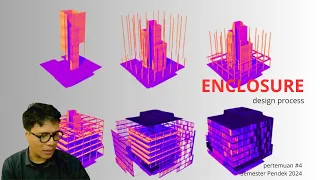 Enclosure analysis