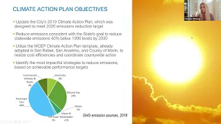 Larkspur Climate Action Plan Meeting April 29, 2021