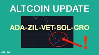 Altcoin update: Cardano (ADA), Zilliqa (ZIL), VeChain (VET), Solana (SOL), Crypto.com (CRO).