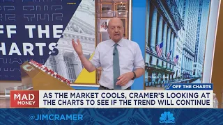 Jim Cramer: These 3 charts suggest the Dow could finish the year on a relatively strong note