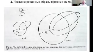 Лекция В.В. Загорского по строению атома