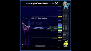 1-MINUTE CRYPTO: ($APT) APTOS TOKEN - Key Price-Levels (Coin Chart) - Is it Still a Good Value?