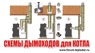 Схемы дымоходов для котла