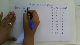 How to find square root of any number