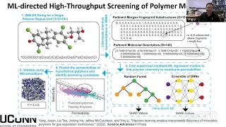 CFSM Seminar #18 "Machine Learning-Accelerated Molecular Design of Innovative Polymers"