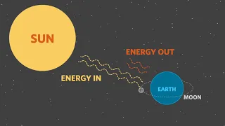 Earth's Delicate Energy Balance | California Academy of Sciences