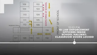 Timeline: Texas police release chain of events from school shooting