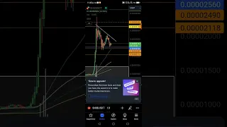 Precio consolida y Eth espera ETF el Próximo Mes‼️