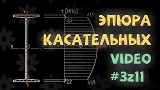 Построение эпюры касательных напряжений