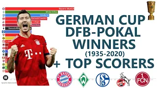 ALL DFB POKAL WINNERS 1935 2020