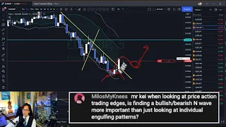 Price Action Trading Edge. N wave vs Engulfing pattern / 10 Jan 2022