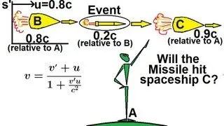 Physics 62  Special Relativity (7 of 43) Relativistic Velocity: A More Complicated Approach