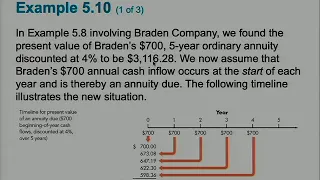 College Finance Chapter Chapter 5: Time Value of Money (Part Two)