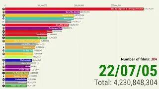 Box Office: A race for the top in 2005