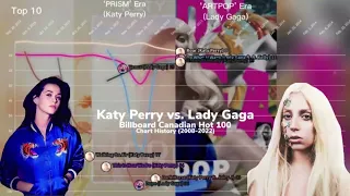 Katy Perry vs. Lady Gaga | Billboard Canadian Hot 100 Chart Battle | (2008-2022) | ft. @rnbstan656