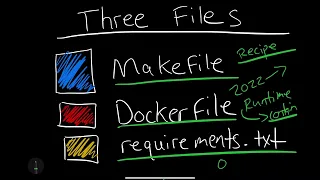 Three Most Important Files in a Python Project