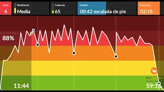 BESTCYCLING  INDOOR  ROMANTICOS 80  DJ LUIS BY NECK