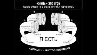 Я - Брахман играющий все роли