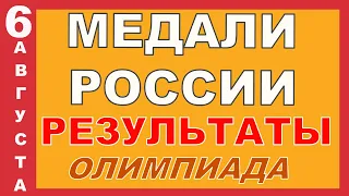 НОВОСТИ СПОРТА Медали Результаты России Олимпиада