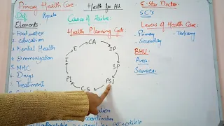 PRIMARY HEALTH CARE part 1 FAST REVIEW with all IMPORTANT points