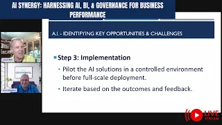 AI Synergy: Harnessing AI, BI, & Governance for Business Performance