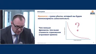 Илья Шамрин. Определение оптимального размера франшизы