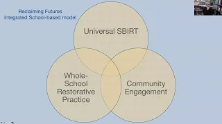 SBIRT and Restorative Practice   A new integrative model for schools