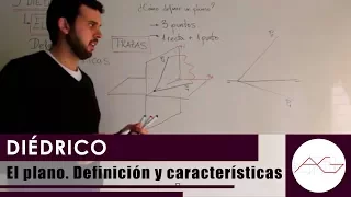 Diédrico: El plano. Definición y características.