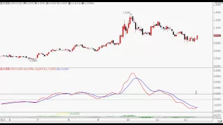 2014年12月12日港股投資 － 智才投資學會 ( 羅振邦技術分析投資課程 )