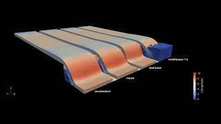 OpenFOAM Boundary Condition Comparison (inletOutlet, zeroGradient, totalPressure, mixed)