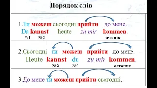 Уроки німецької мови. Порядок слів в німецькому реченні