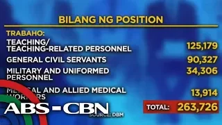 TV Patrol: Bakit di mapunan ang halos 300,000 job vacancy sa gobyerno?