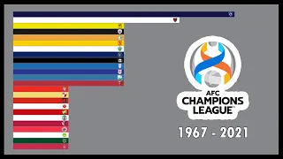 AFC CHAMPIONS LEAGUE WINNERS I 1967 - 2021