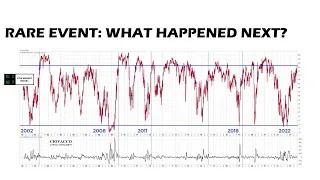 Stock Market Signal: Only Four Times In Last 90 Years