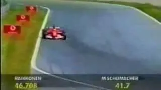 Michael Schumacher s Pole Position Lap Austria 2003