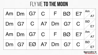 Fly Me To The Moon - Playback jazz manouche - Gypsy jazz backing track / play along